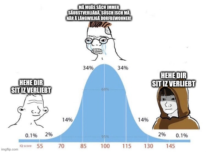 Amor Self-love bell-curve meme